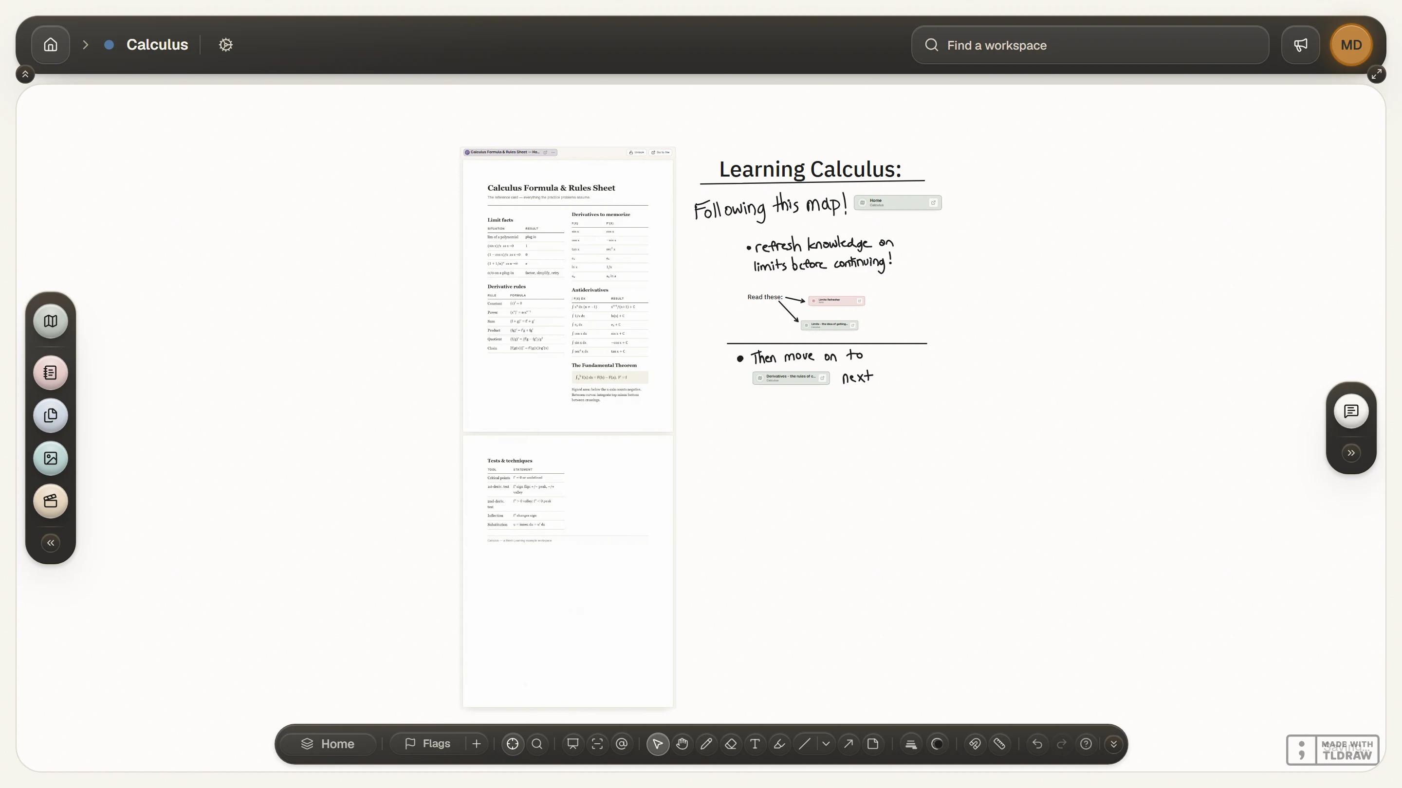 A formula sheet pinned onto the Mesh Learning board with handwriting worked out around it.